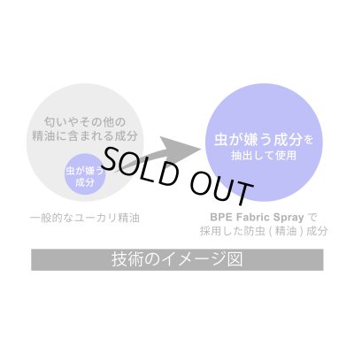 画像2: BPE　ファブリックスプレー