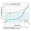 画像7: COVAN アイスタンク　M (7)