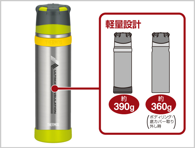 THERMOS サーモス山専用ステンレスボトル FFX-901 マットブラック 